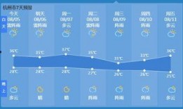 杭州气温最新爆料,春日暖阳与寒潮交替，最新天气状况速览
