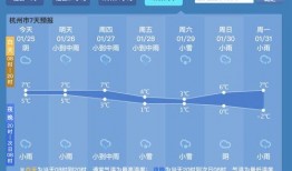 杭州气温最新爆料,春日暖阳与寒潮交替，最新天气状况速览